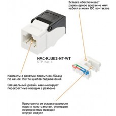 Модуль-вставка NIKOMAX NMC-KJUE2-NT-WT