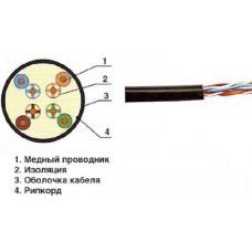 Кабельная бухта ITK LC3-C5E04-139