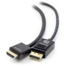 Кабель Cisco CAB-PRES-2HDMI-GR=